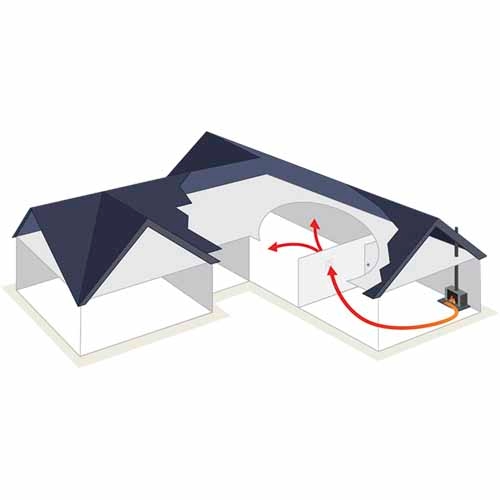 heat transfer kit