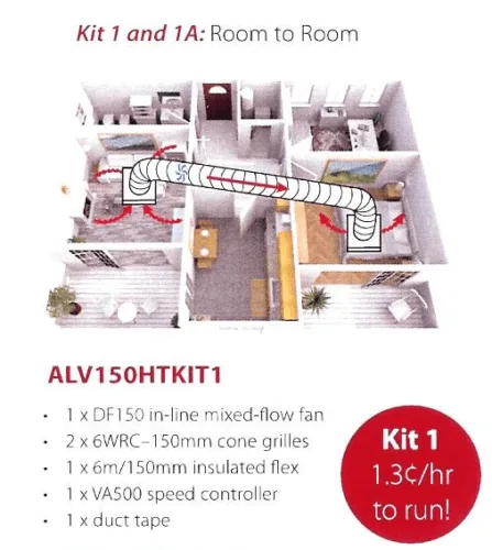 Allvent Heat Transfer Kit 1 · 150mm (ALV150HTKIT-1)
