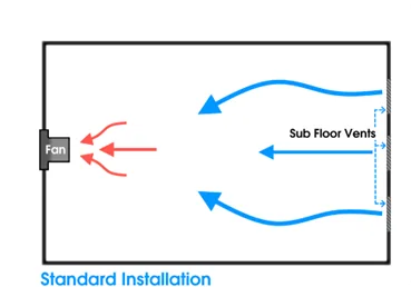 SW RAF G 2100 Gable kit with louvre grill and 6M duct line for subfloor drying