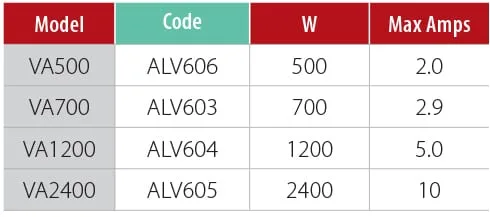 VA Speed Controller- VA700 – ALV603 - Image 2