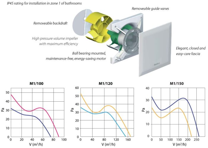 M1 Series MiniVent - Image 3