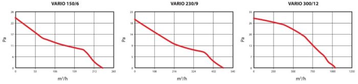 Vario Series Window and Wall Fans - Image 3